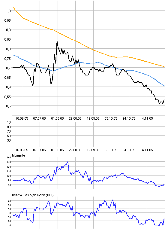  Chemeq Ltd. Registered Shares o.N. / CMG.BER 21242