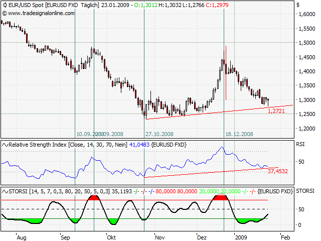 Der Antizykliker-Thread 212487