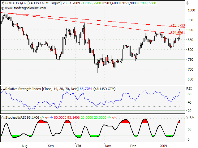 Der Antizykliker-Thread 212497