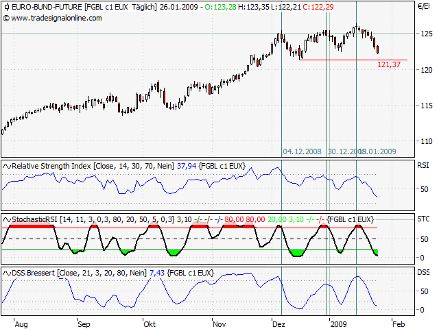 Der Antizykliker-Thread 212719