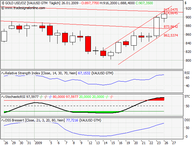 Der Antizykliker-Thread 212741