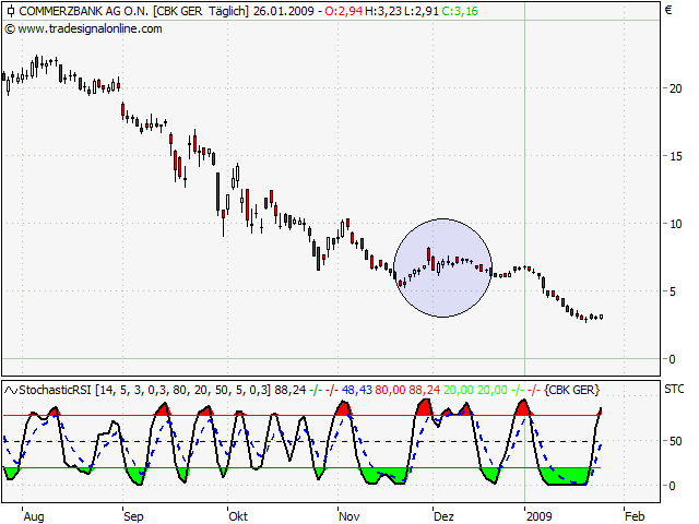 COMMERZBANK kaufen Kz. 28 € 212750