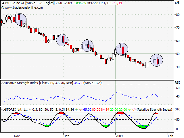 Der Antizykliker-Thread 212988