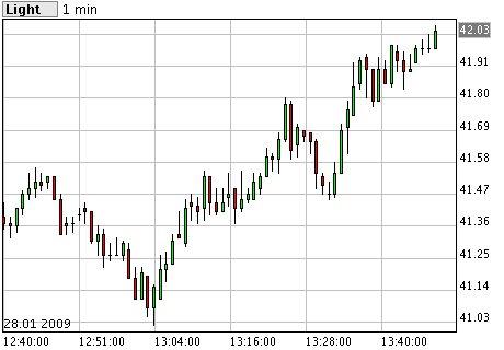 Commerzbank AG TuBull O.End BrentCr. 35,26 213120