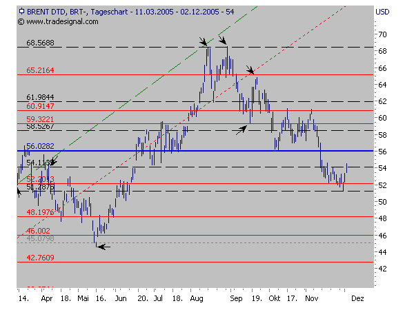 Ideen habe ich, nur gemacht habe ich nix 21313