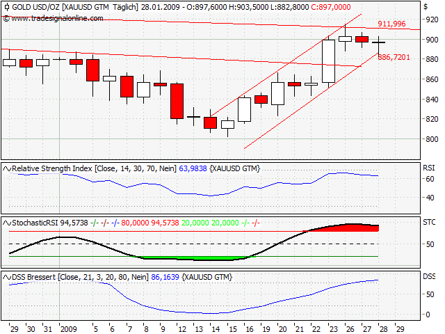 Der Antizykliker-Thread 213145