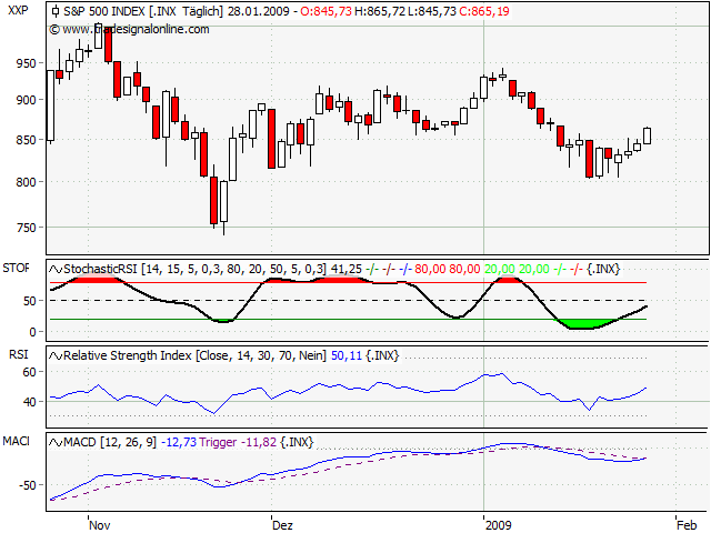 Der Antizykliker-Thread 213162