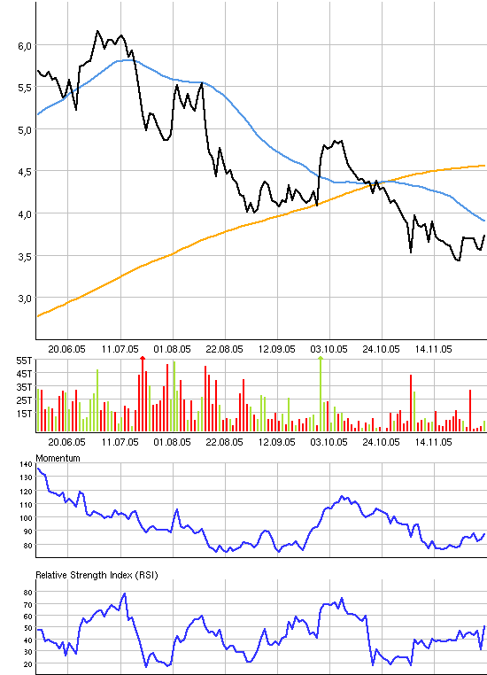 PVA TEPLA--Turnaroundwert-- 21330