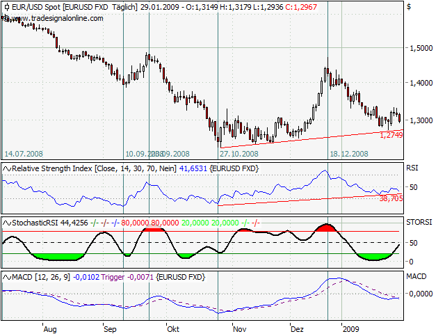 Der Antizykliker-Thread 213404