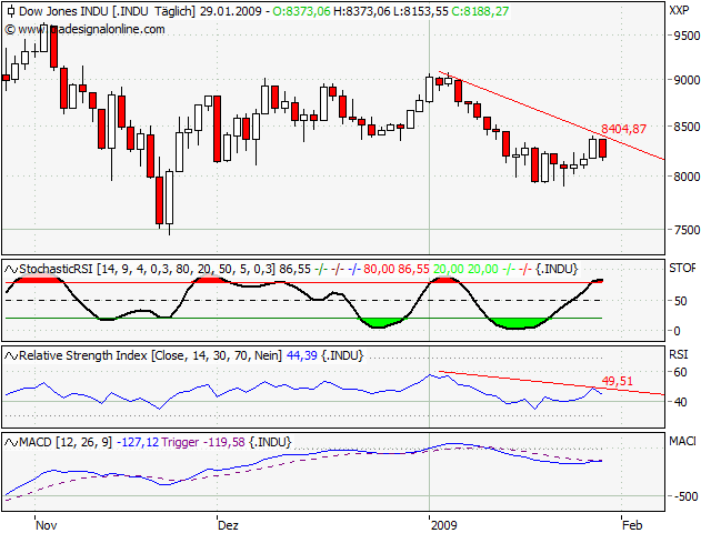 Der Antizykliker-Thread 213438