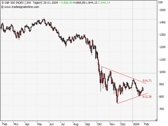 Der Antizykliker-Thread 213461