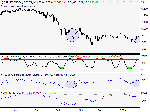 Der Antizykliker-Thread 213697