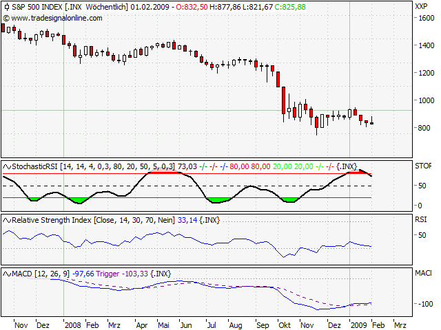 Der Antizykliker-Thread 213818