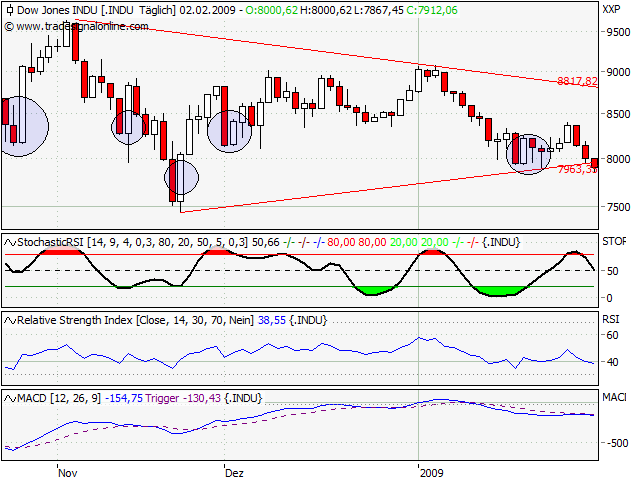 Der Antizykliker-Thread 214085