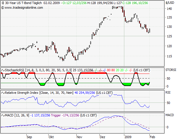 Der Antizykliker-Thread 214179