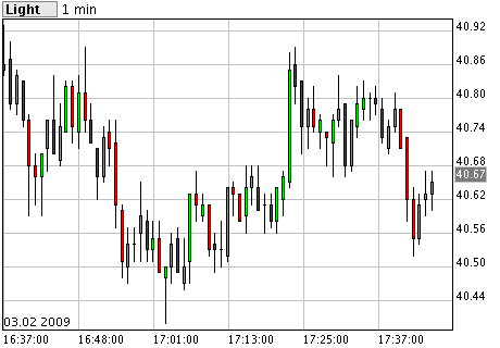 Commerzbank AG TuBull O.End BrentCr. 35,26 214299