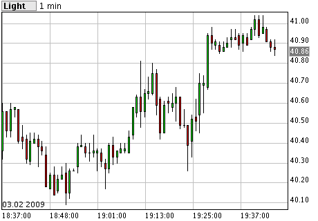 Commerzbank AG TuBull O.End BrentCr. 35,26 214324