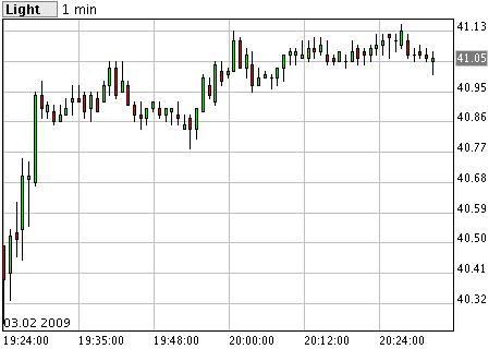 Commerzbank AG TuBull O.End BrentCr. 35,26 214339
