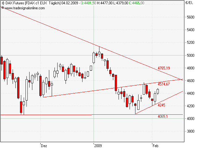 Quo Vadis Dax 2009 214547