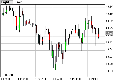 Commerzbank AG TuBull O.End BrentCr. 35,26 214812