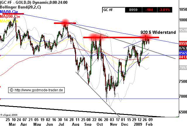 Wenn das Gold redet, dann schweigt die Welt! 215553