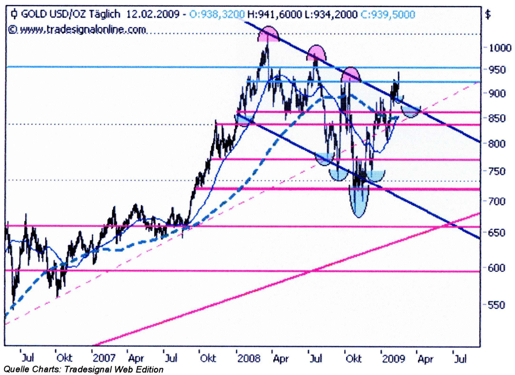 Wenn das Gold redet, dann schweigt die Welt! 216104