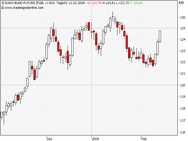 Der Antizykliker-Thread 216188
