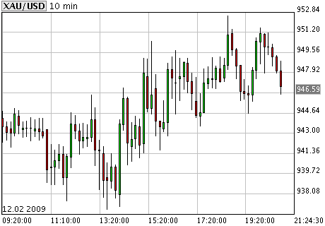 Wenn das Gold redet, dann schweigt die Welt! 216249