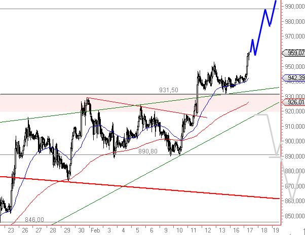 Wenn das Gold redet, dann schweigt die Welt! 216871