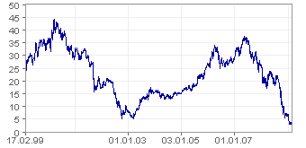 COMMERZBANK kaufen Kz. 28 € 217151