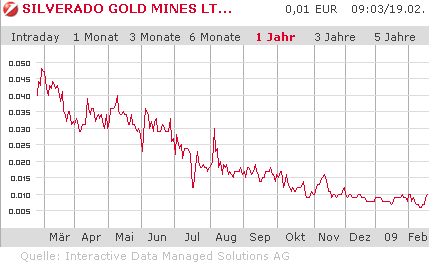 silverado goldmines (867737) 217390