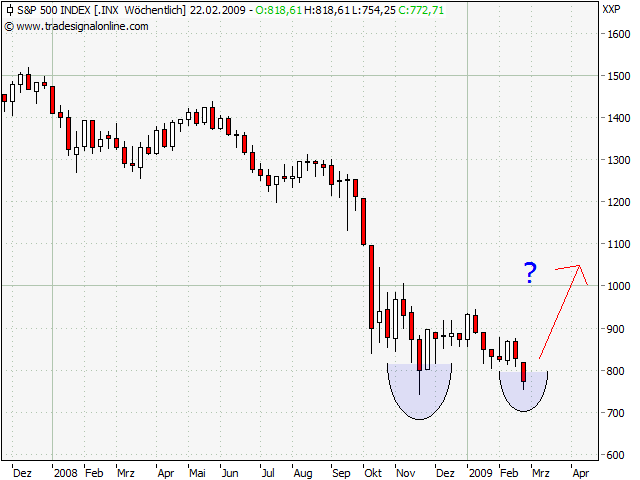 Der Antizykliker-Thread 217822