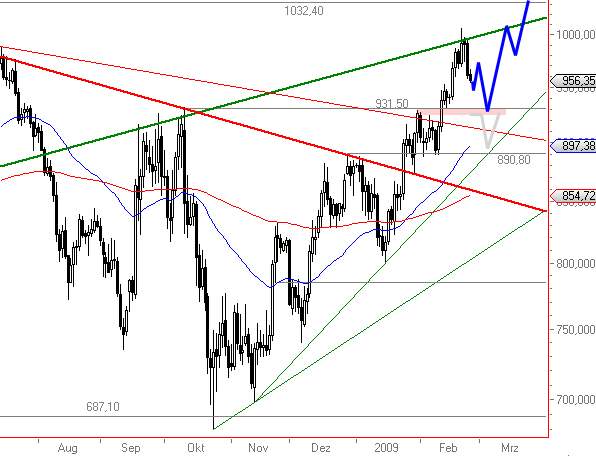 Wenn das Gold redet, dann schweigt die Welt! 218661