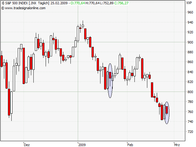 Der Antizykliker-Thread 218681