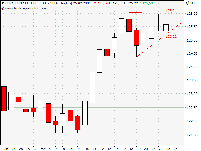 Der Antizykliker-Thread 218740