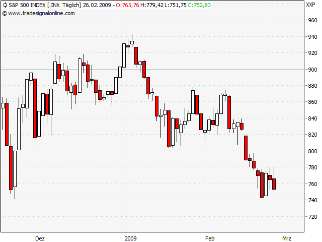 Der Antizykliker-Thread 219037