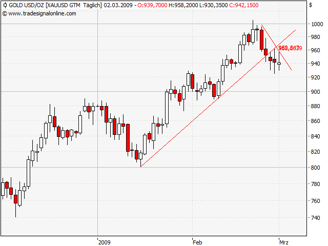 Wenn das Gold redet, dann schweigt die Welt! 219581