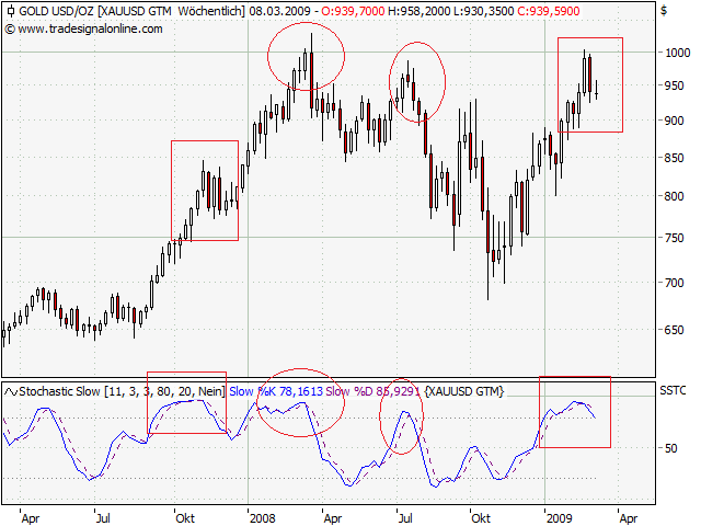 Wenn das Gold redet, dann schweigt die Welt! 219596
