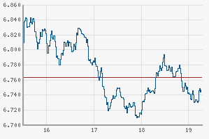 Quo Vadis Dax 2009 219811