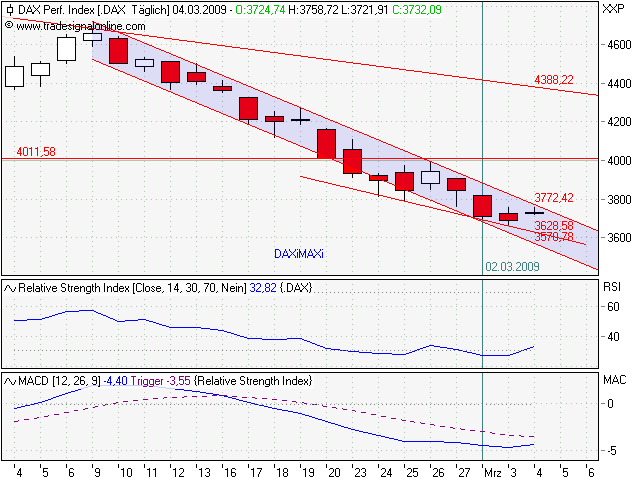 Quo Vadis Dax 2009 219896