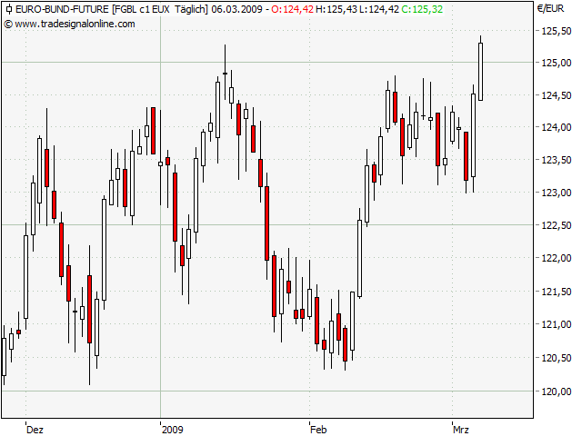 Der Antizykliker-Thread 220549