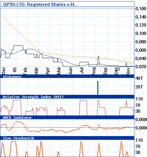 Generelle Frage bezüglich Trading??? 22056