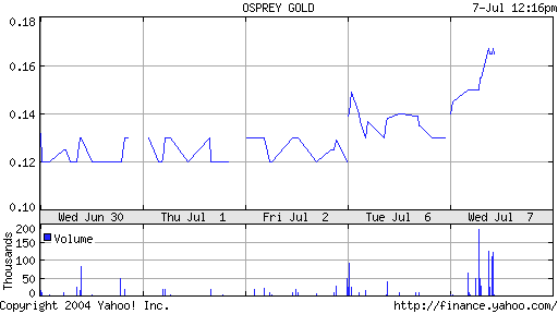 Neuer Hot-Stock! Osprey Gold! Unendeckte Perle 221