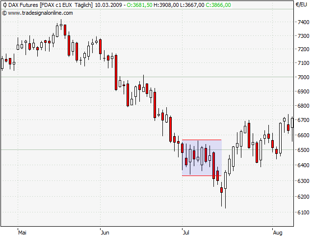 Der Antizykliker-Thread 221173