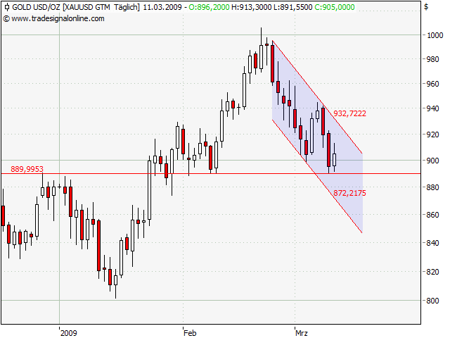 Der Antizykliker-Thread 221457