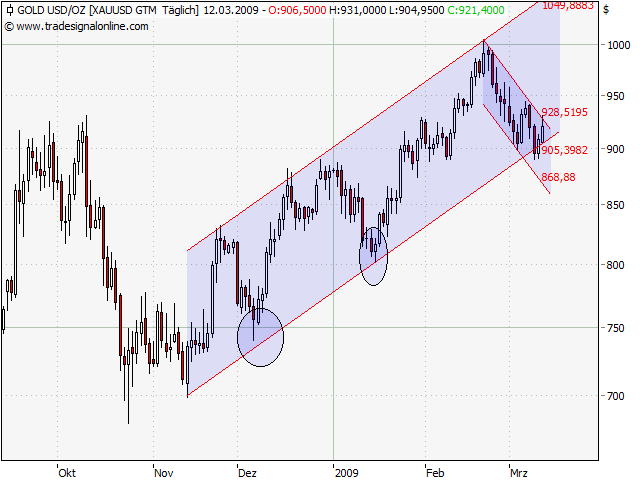 Der Antizykliker-Thread 221736