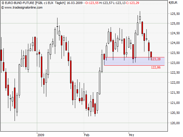 Der Antizykliker-Thread 222349
