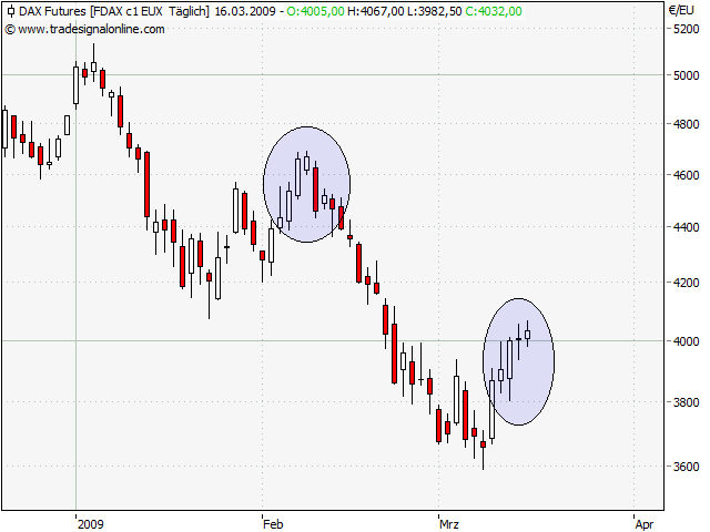 Der Antizykliker-Thread 222353