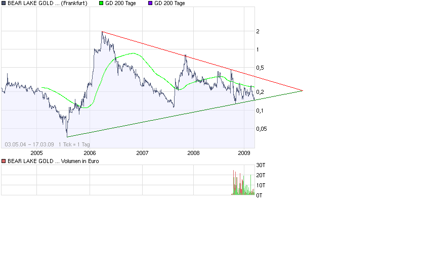  Bear Lake Gold LTD NEW : Aus 2 mach 1! 222597