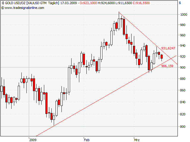 Der Antizykliker-Thread 222673